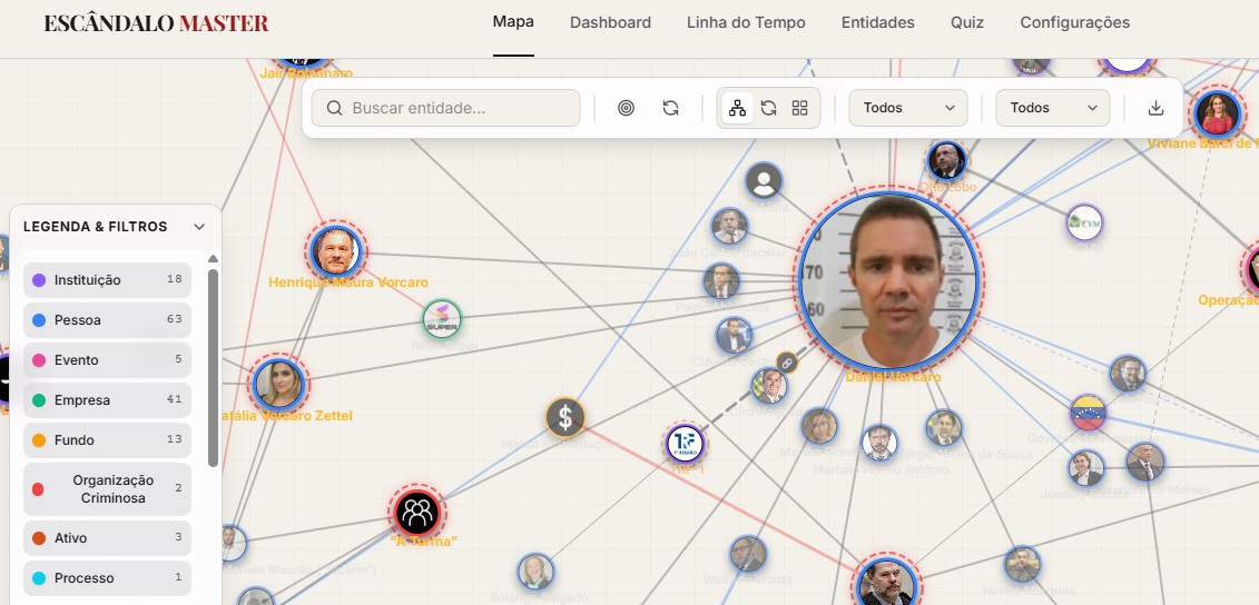 Membros do MBL lançam site com ligações do escândalo Master
