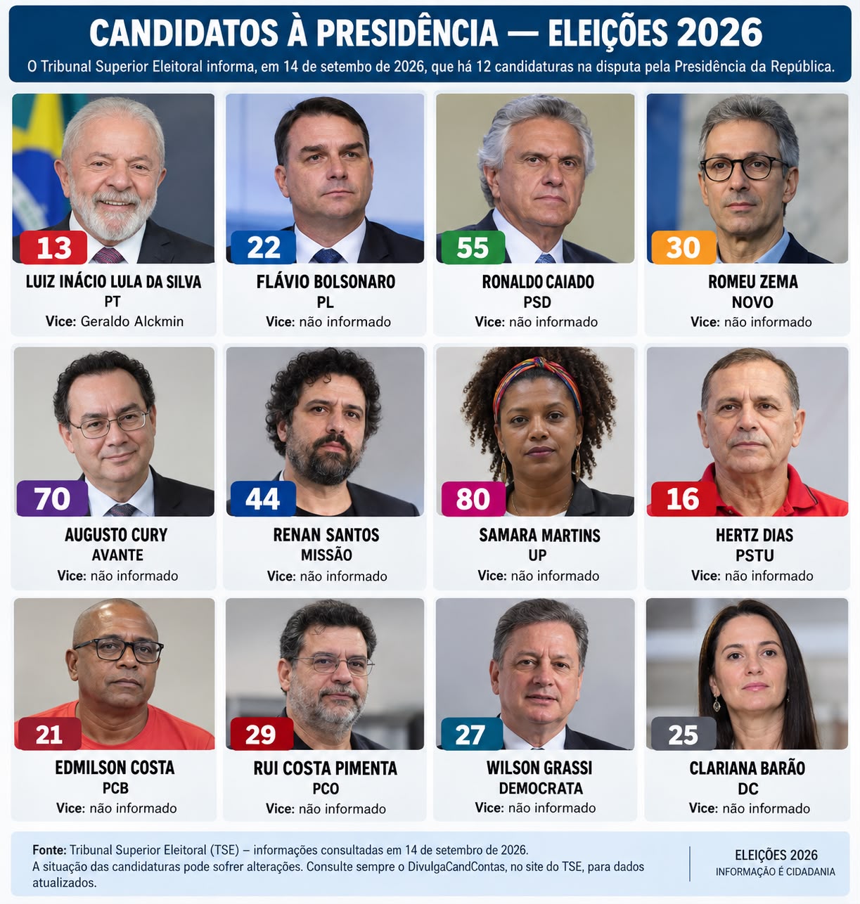 Card com presidenciáveis circula nas redes com foto e número errados de Renan Santos